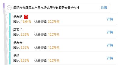 德陽市金鳳園農(nóng)產(chǎn)品市場(chǎng)信息咨詢服務(wù)專業(yè)合作社 信息技術(shù)咨詢服務(wù)助力農(nóng)業(yè)現(xiàn)代化