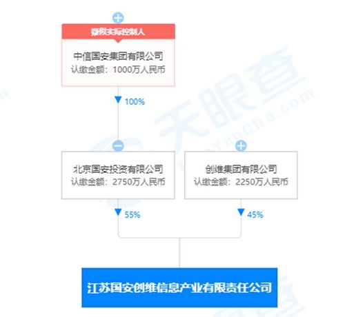創維數字會計估計政策變更，一季度利潤總額大漲近50%