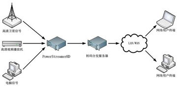 創視數碼 打造一體化數字信息展示解決方案，賦能企業智能化溝通